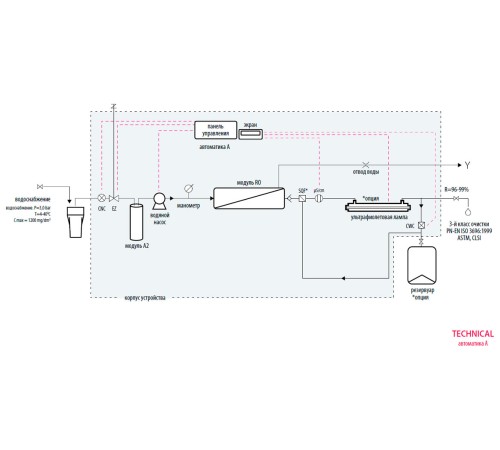 Система очистки воды Hydrolab Technical 5, тип III, производительность 5-7 л/ч (Артикул DT-0005-0A) Система очистки воды Hydrolab Technical 5, тип III, производительность 5-7 л/ч (Артикул DT-0005-0A)
