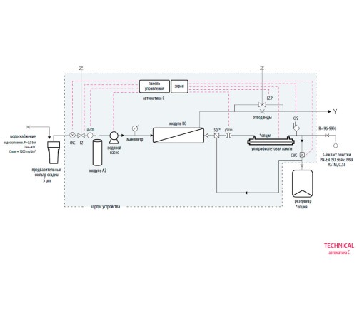 Система очистки воды Hydrolab Technical 20/C, тип III, производительность 20-22 л/ч (Артикул DT-0020-0C) Система очистки воды Hydrolab Technical 20/C, тип III, производительность 20-22 л/ч (Артикул DT-0020-0C)